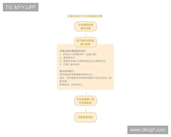 尊龙游戏平台怎么样：注册流程与新手福利详解